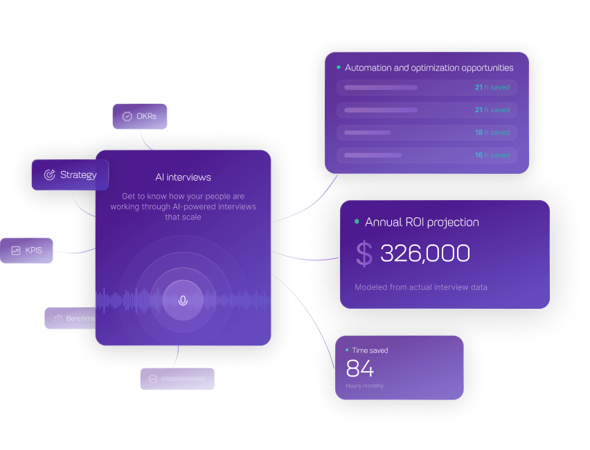 BigBongo AI Assessment Platform